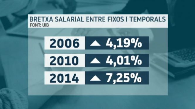 Augmenta+la+desigualtat+salarial+entre+treballadors+fixos+i+temporals+despr%C3%A9s+de+la+crisi