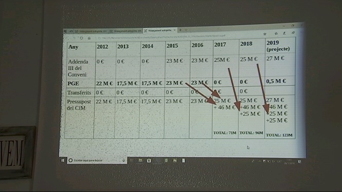 Els+antiautopistes+denuncien+que+el+Consell+de+Mallorca+no+t%C3%A9+doblers+per+pagar+les+carreteres