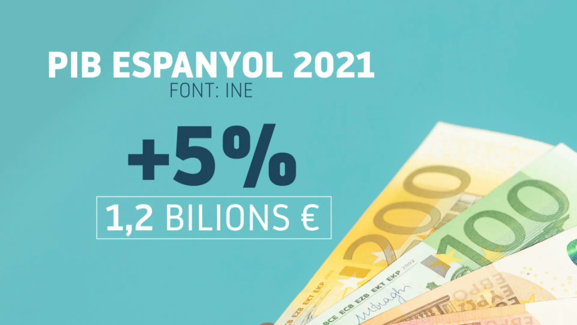 El PIB espanyol va créixer un 5%25 el 2021