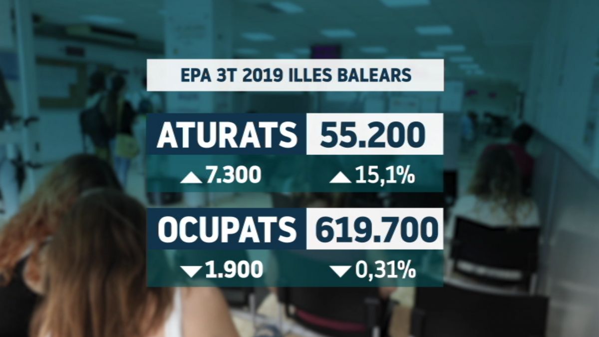 La+pitjor+temporada+alta+des+del+2012%3A+augmenta+un+15%2525+l%E2%80%99atur+a+les+Illes