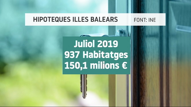 La firma d’hipoteques per a habitatge a Balears puja al juliol un 6,1%25