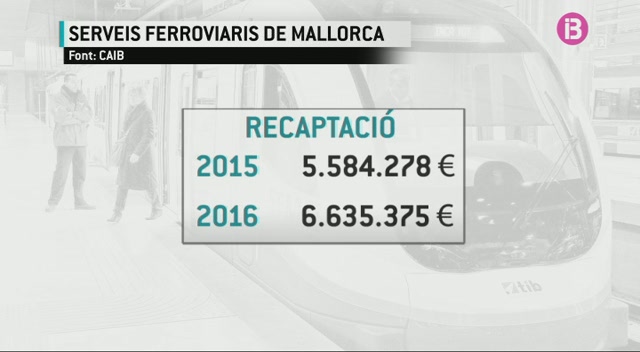 Augmenten+els+usuaris+de+tren+i+metro+a+Mallorca