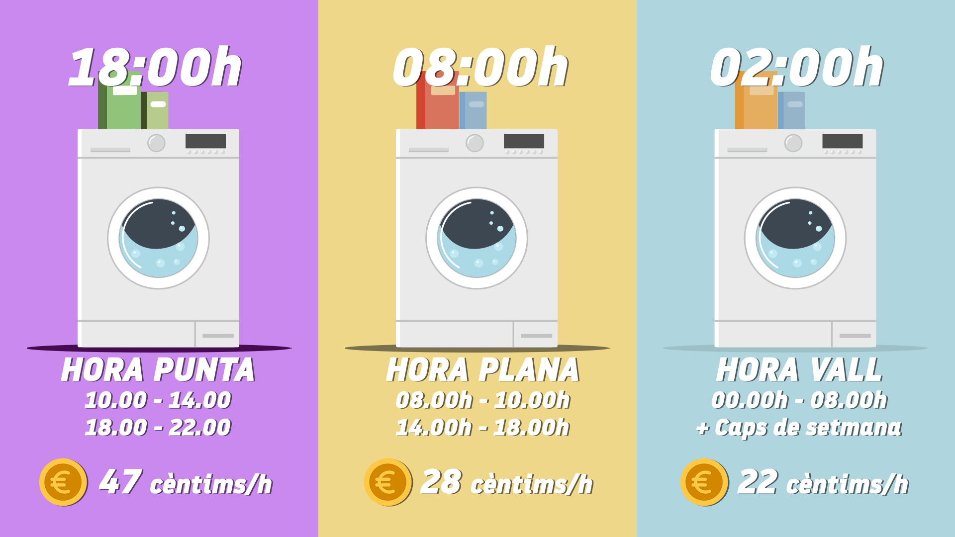 Quant costa ara posar la rentadora en cada tram horari amb la nova factura de la llum?