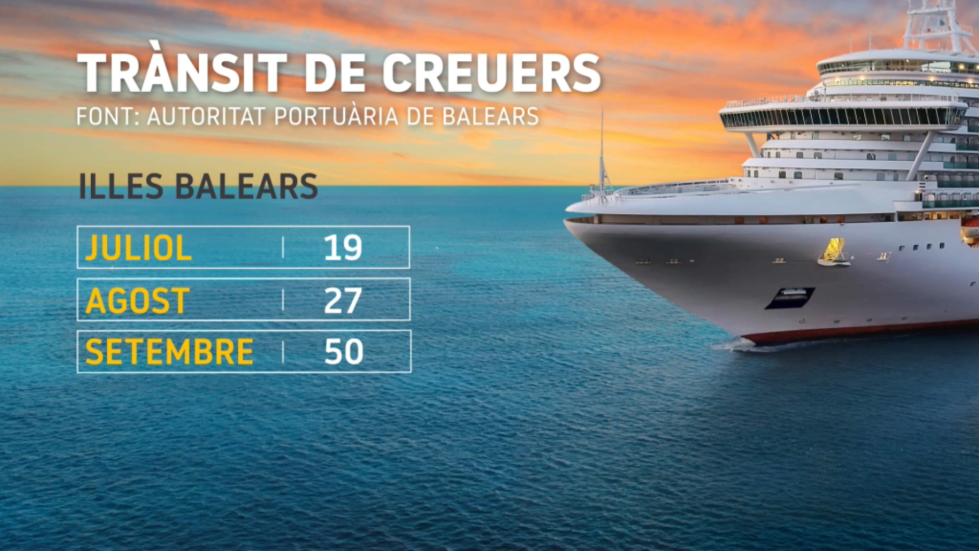 Torna+el+turisme+de+creuers+a+les+Illes+Balears%3A+50+escales+el+setembre