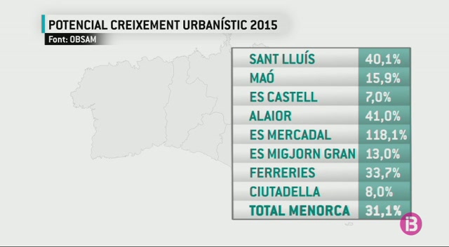 Menorca+encara+pot+cr%C3%A9ixer+urban%C3%ADsticament+un+31%2525+m%C3%A9s