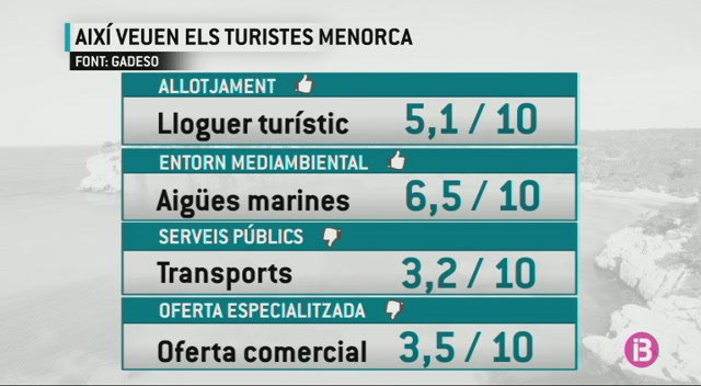 La+massificaci%C3%B3+empitjora+les+valoracions+de+Menorca+i+les+Piti%C3%BCses+per+part+dels+turistes