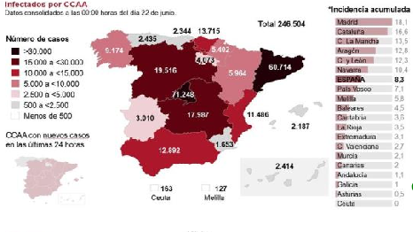 Sanitat notifica 125 positius a Espanya en les darreres 24 hores