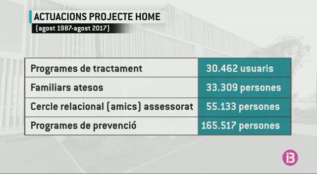 Projecte+Home+celebra+el+seu+30%C3%A8+aniversari