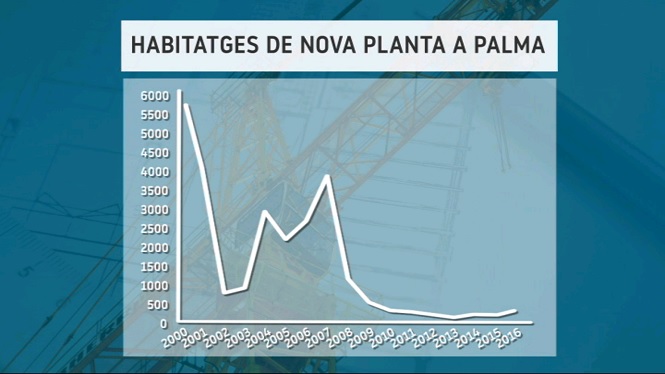 Augmenta+el+nombre+de+projectes+visats+per+a+%C3%BAs+residencial