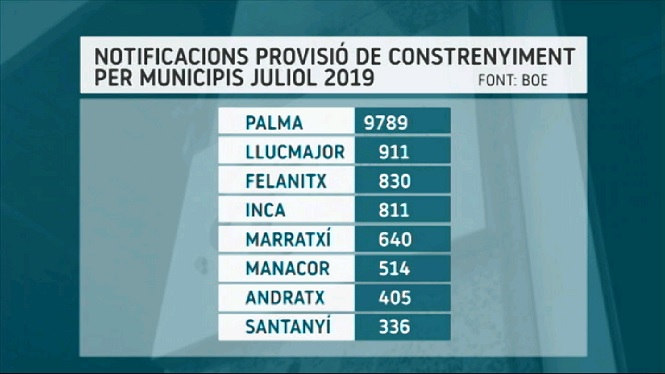 L%E2%80%99ATIB+notifica+al+juliol+18.712+provisions+de+constrenyiment+i+887+embargaments