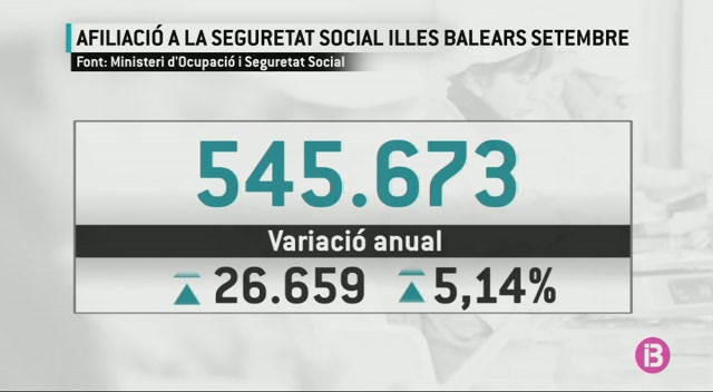 Les+Illes+Balears+lideren+la+creaci%C3%B3+d%E2%80%99ocupaci%C3%B3