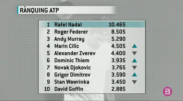 Federer s’apropa a Nadal