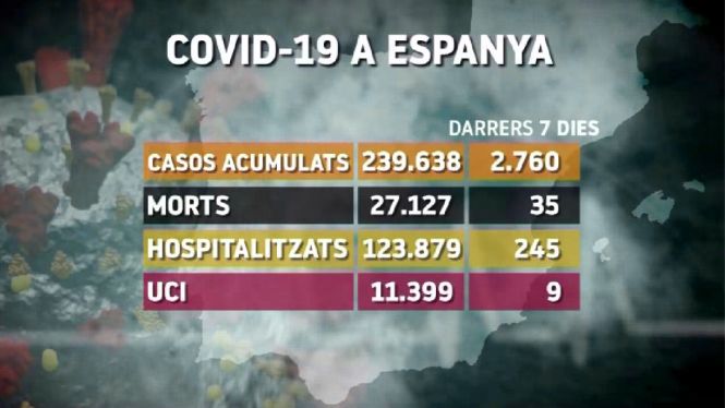 Cap+mort+per+coronavirus+a+Espanya+en+les+darreres+24+hores