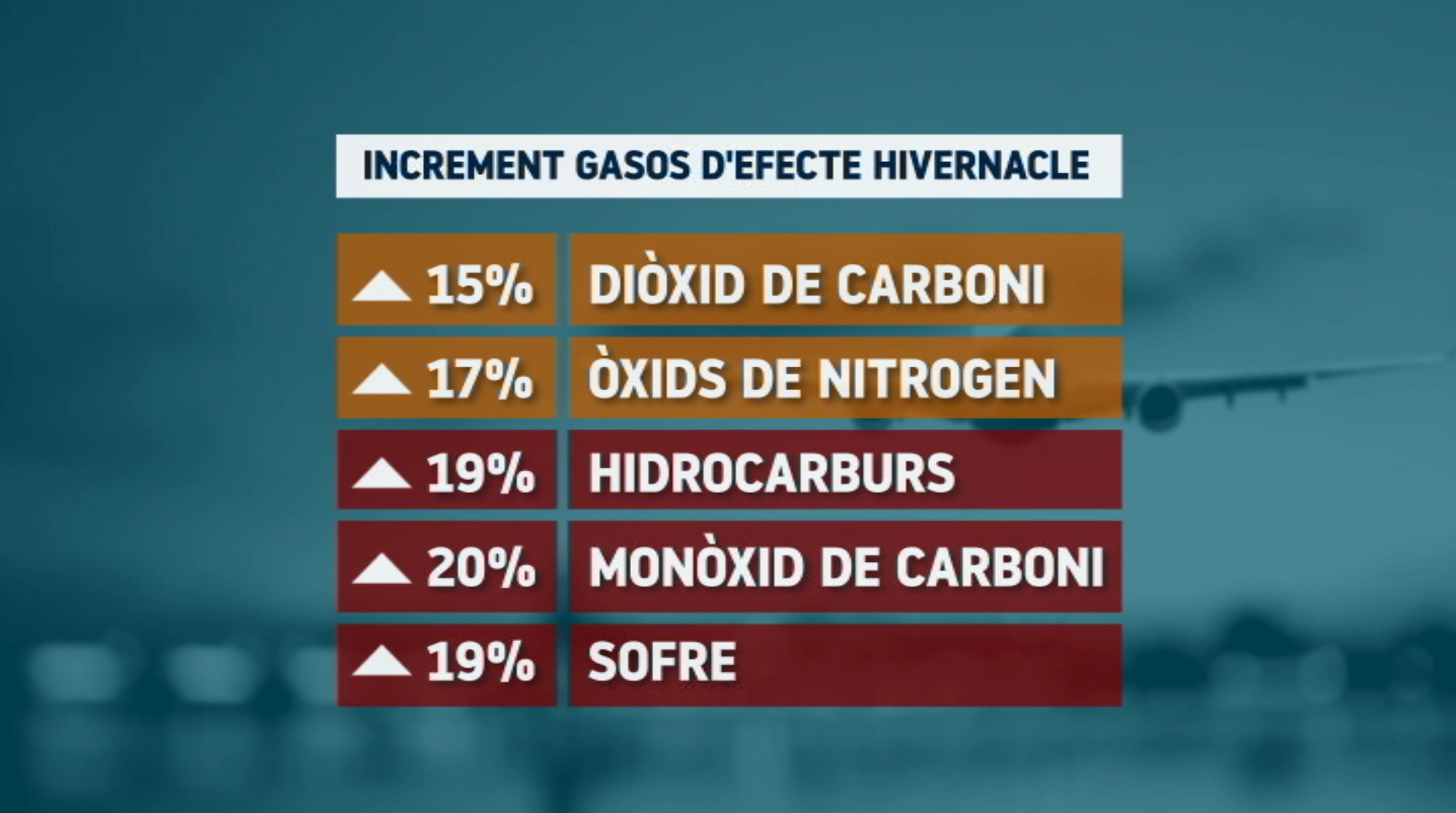 Ampliar+Son+Sant+Joan+augmentaria+un+7%2525+el+consum+d%E2%80%99energia+a+Mallorca