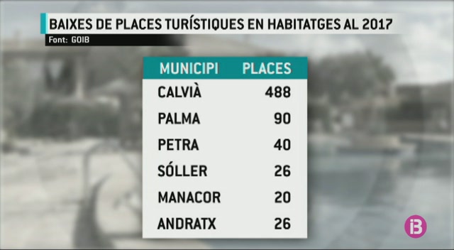 Calvi%C3%A0+%C3%A9s+el+municipi+amb+m%C3%A9s+places+tur%C3%ADstiques+donades+de+baixa+enguany