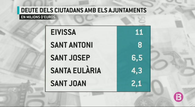 Els+ciutadans+d%E2%80%99Eivissa+deuen+32+milions+en+sancions+i+imposts