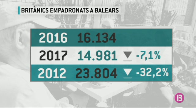 Brit%C3%A0nics+residents+a+les+Balears+ja+parteixen+pel+Brexit