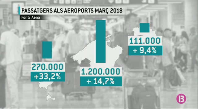 L%E2%80%99Aeroport+d%E2%80%99Eivissa%2C+el+que+m%C3%A9s+creix+en+nombre+de+passatgers