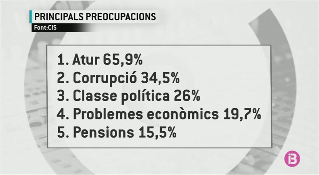 Continua+augmentant+la+preocupaci%C3%B3+dels+ciutadans+pel+futur+de+les+pensions