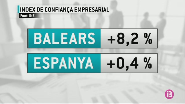 Balears+%C3%A9s+la+comunitat+on+m%C3%A9s+puja+la+confian%C3%A7a+empresarial+de+tot+Espanya