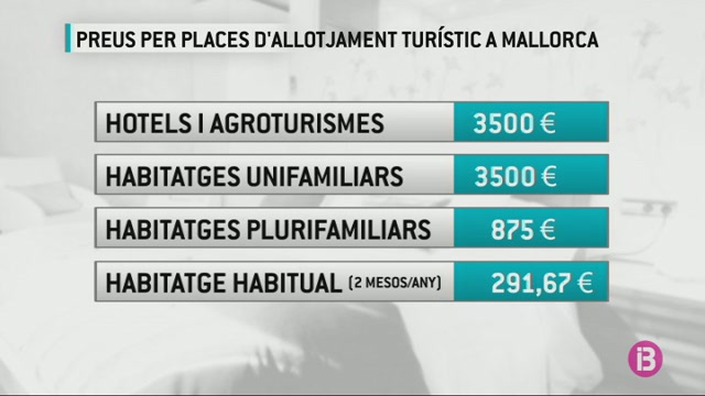 El+Consell+de+Mallorca+crear%C3%A0+dues+borses+separades+de+lloguer+tur%C3%ADstic