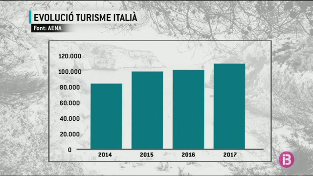 El+turisme+itali%C3%A0%2C+molt+satisfet+amb+el+que+li+ofereix+Menorca