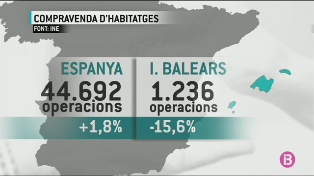 Cau+un+15%2C6%2525+la+venda+d%E2%80%99habitatges+a+les+Illes