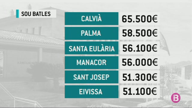 El+batle+de+Calvi%C3%A0%2C+el+que+m%C3%A9s+cobra+de+Balears