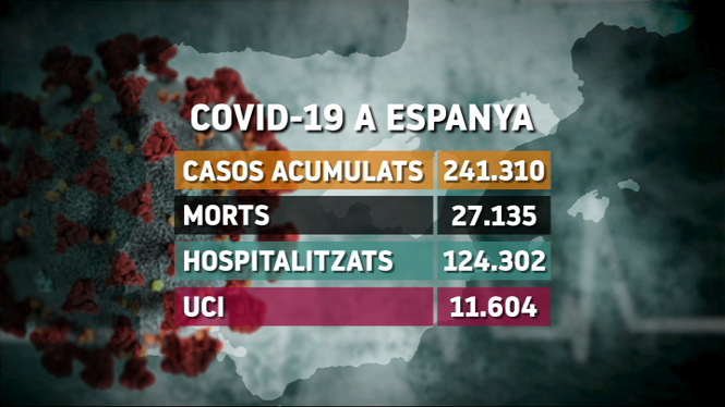 164+casos+positius+i+nom%C3%A9s+una+mort+a+Espanya+a+les+darreres+24+hores