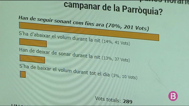 Fan+massa+renou+les+campanes+de+Pollen%C3%A7a%3F