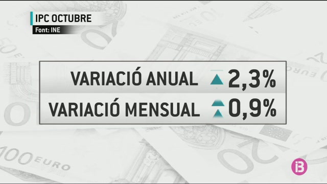 La+inflaci%C3%B3+es+mant%C3%A9+en+el+2%2C3%2525+a+l%E2%80%99octubre