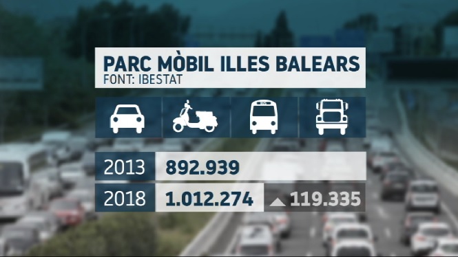 120.000+vehicles+m%C3%A9s+a+les+carreteres+de+les+Illes+que+fa+5+anys