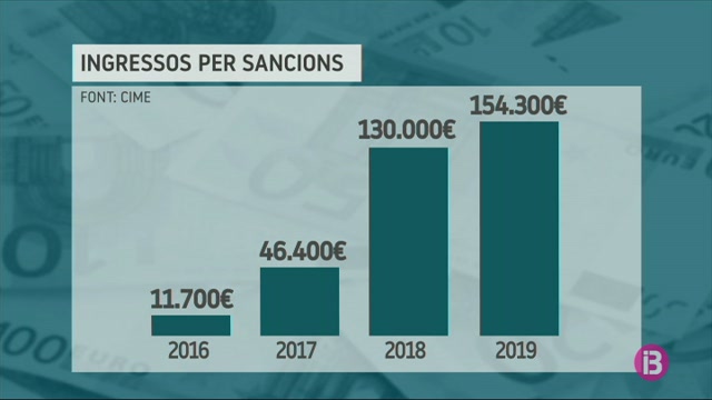 Fins+a+130.000+euros+d%E2%80%99infraccions+urban%C3%ADstiques+en+r%C3%BAstic+a+Menorca