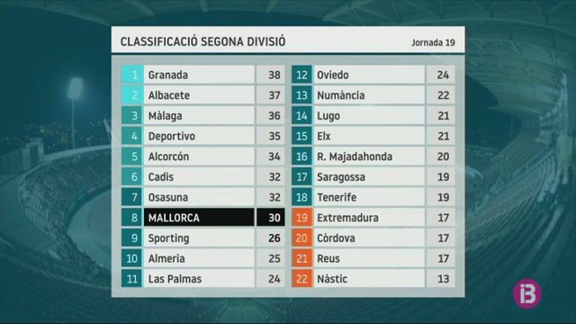 El+Mallorca+tanca+vuit%C3%A8+l%E2%80%99any+2018