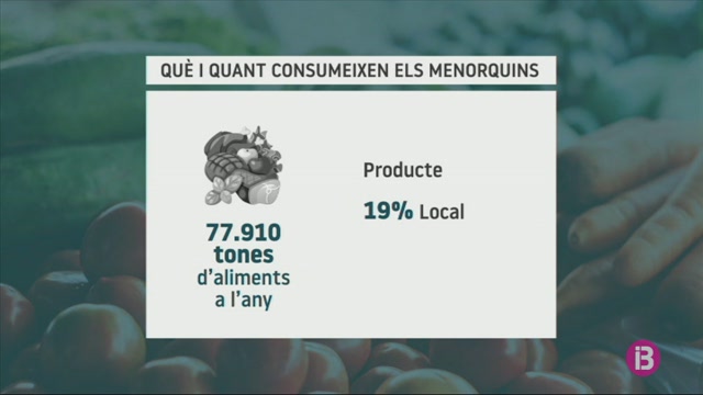 Nom%C3%A9s+un+de+cada+cinc+aliments+consumits+a+Menorca+s%C3%B3n+producte+local