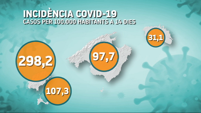 Una trentena de municipis no registren cap contagi nou en la darrera setmana