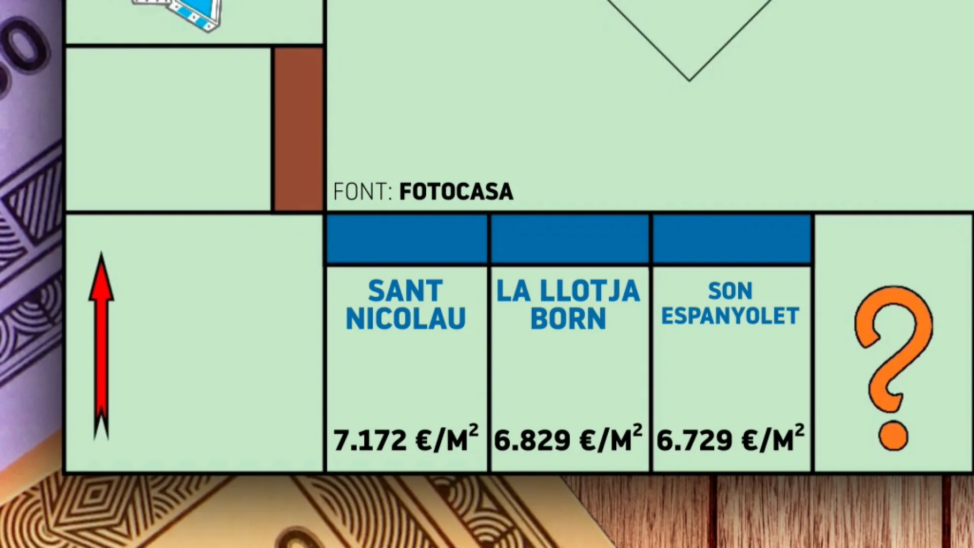 Sant Nicolau, la Llotja-Born i Son Espanyolet, les tres barriades palmesanes on més car resulta comprar un habitatge