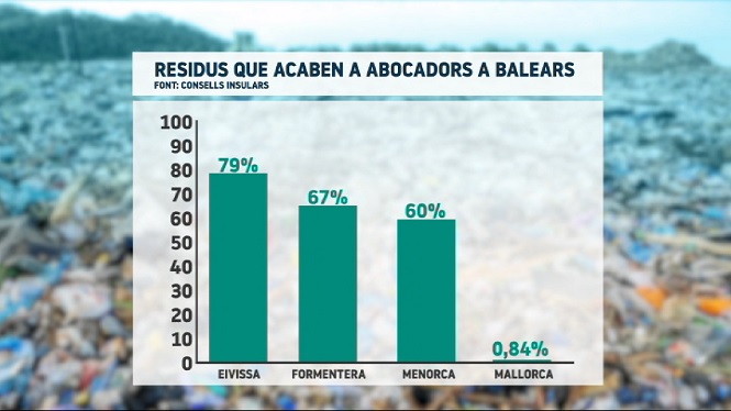 Europa+exigeix+a+Balears+que+el+2030+nom%C3%A9s+es+tiri+a+abocadors+el+10%2525+dels+fems