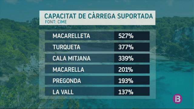 Medi+Ambient+proposa+limitar+l%E2%80%99acc%C3%A9s+rodat+a+les+platges+de+Menorca+de+m%C3%A9s+d%E2%80%99un+usuari+per+10+m%C2%B2