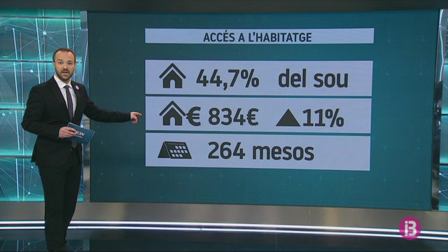 Els+balears+destinen+un+45%2525+de+la+n%C3%B2mina+a+despeses+hipotec%C3%A0ries