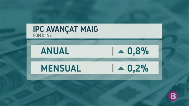 Forta+davallada+de+la+inflaci%C3%B3+al+maig