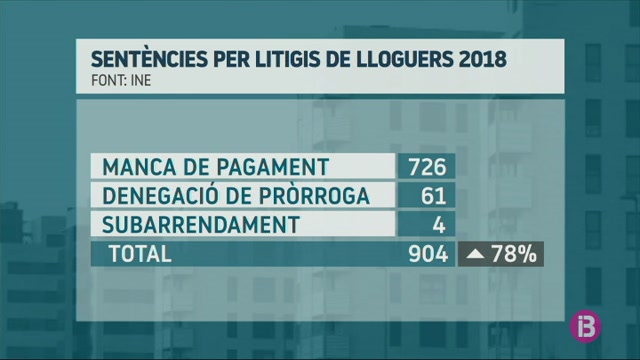 Les+sent%C3%A8ncies+per+litigis+de+lloguer+es+varen+duplicar+el+2018