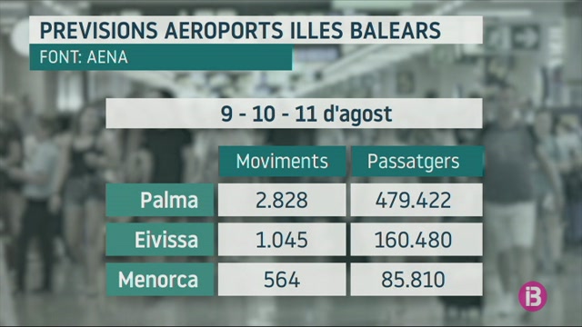 M%C3%A9s+de+700.000+passatgers+passaran+pels+aeroports+de+les+Illes+aquest+cap+de+setmana