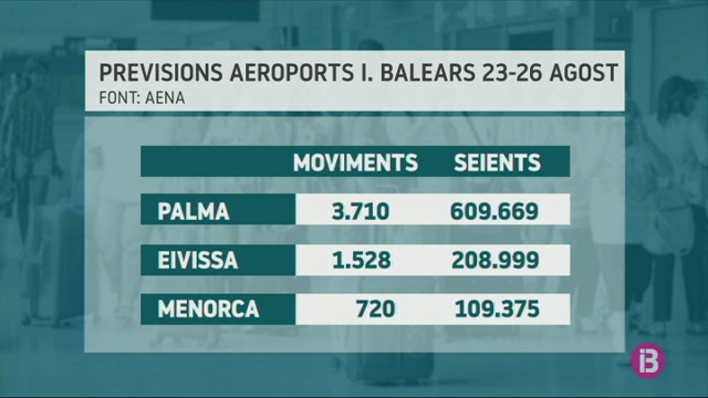 Els+aeroports+de+les+Illes+rebran+928.000+passatgers+aquest+cap+de+setmana