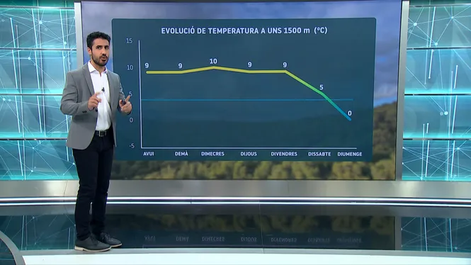 El Temps Migdia 25-12-2023