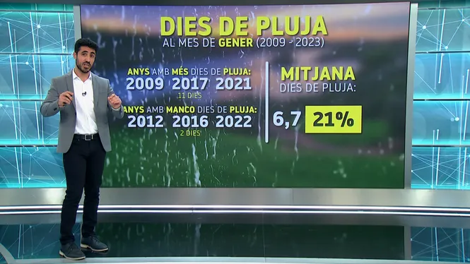 El Temps Vespre 18-01-2023