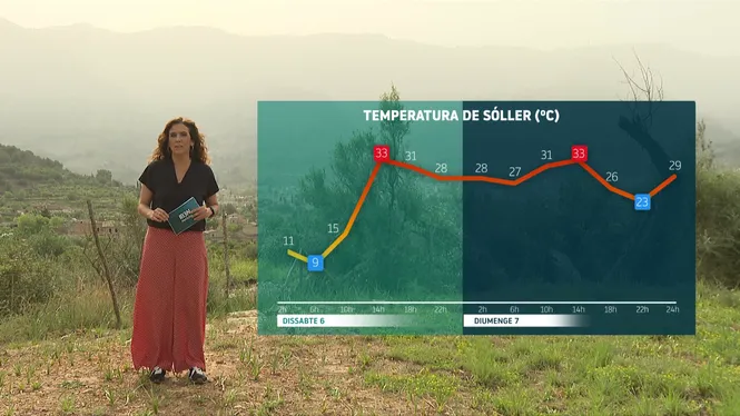 El+Temps+Migdia+08-04-2024