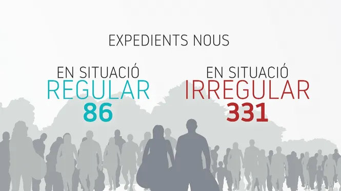 Estrangers+colombians+i+vene%C3%A7olans+continuen+protagonitzant+les+peticions+d%E2%80%99asil+i+arrelament+a+Menorca