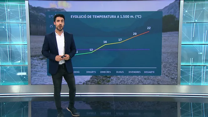 El+Temps+Migdia+02-06-2024