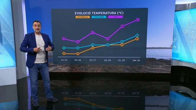 El+Temps+Migdia+25-07-2024